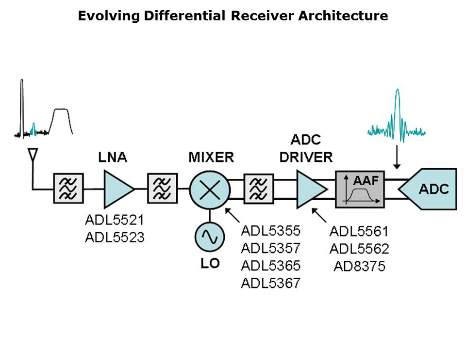 Differential-Circuit-Slide19