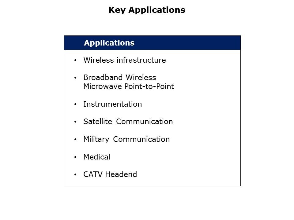 RF - IQ Demodulator Slide 2