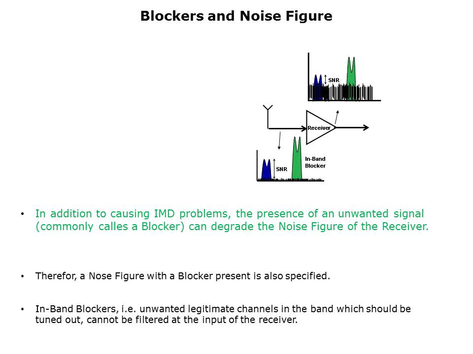 RF - IQ Demodulator Slide 5