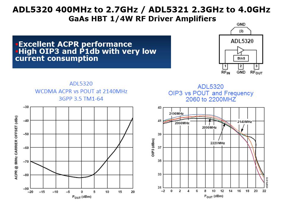 RF-IF-Slide10