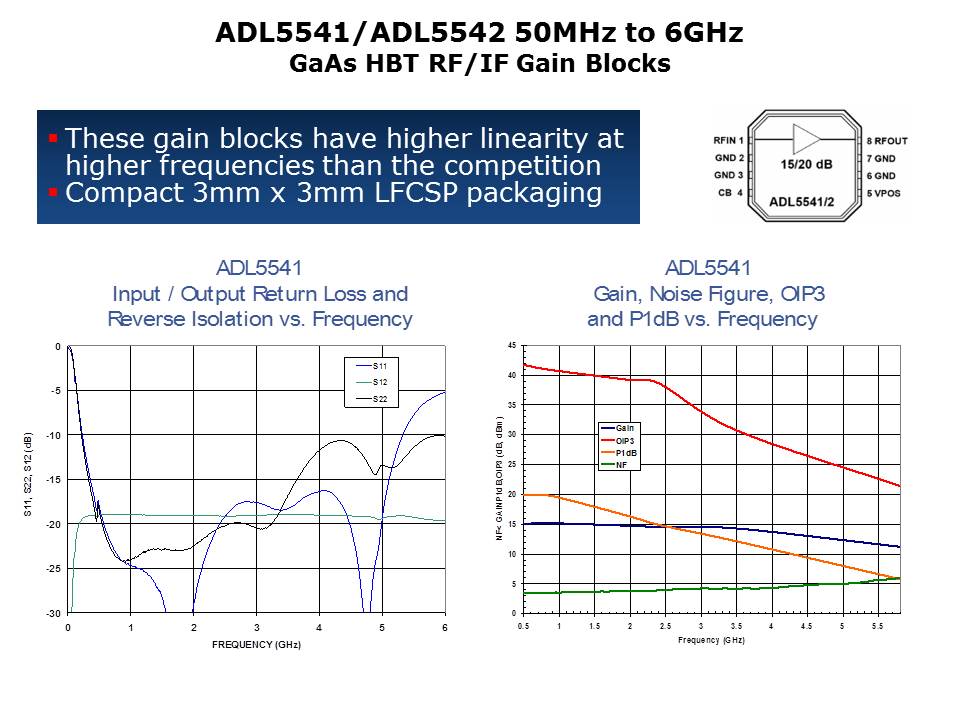 RF-IF-Slide14