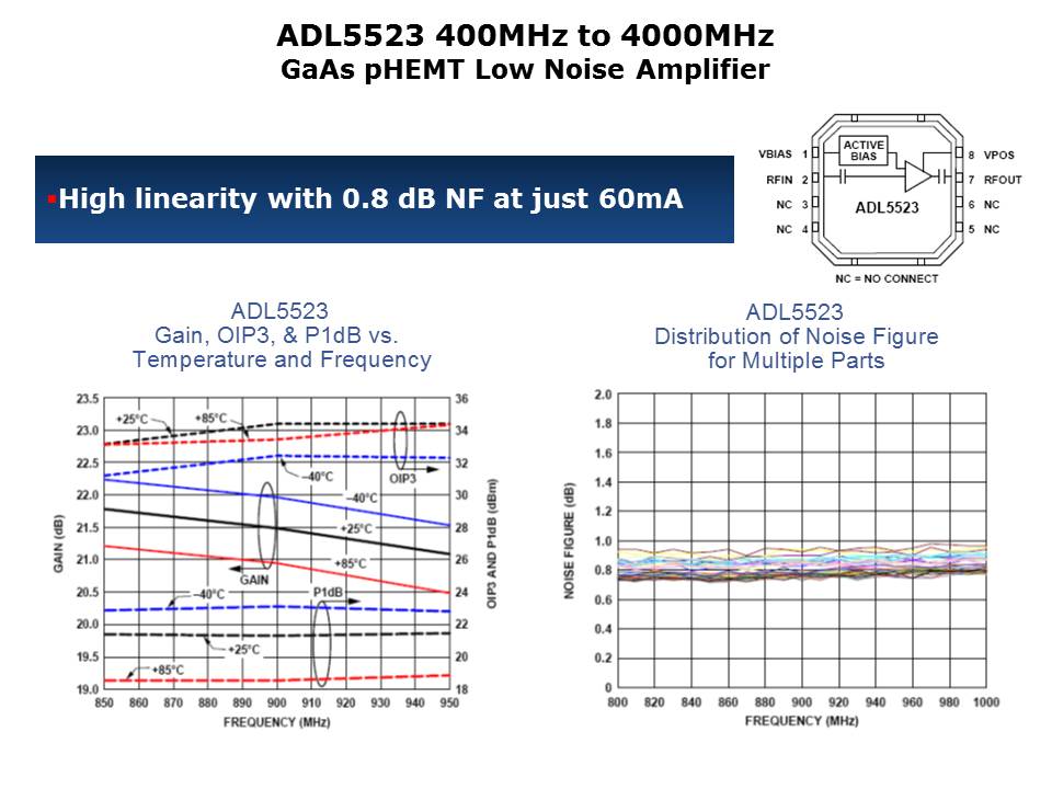 RF-IF-Slide5