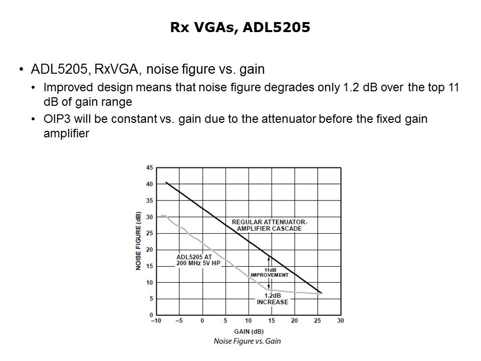 Slide6