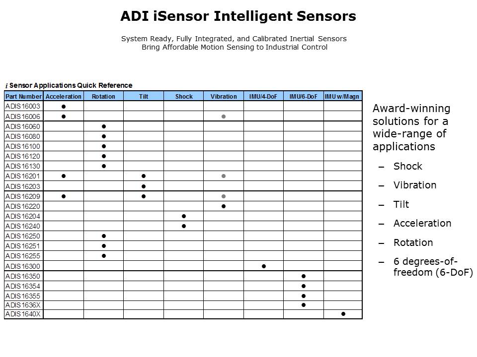 iSensor Slide 4