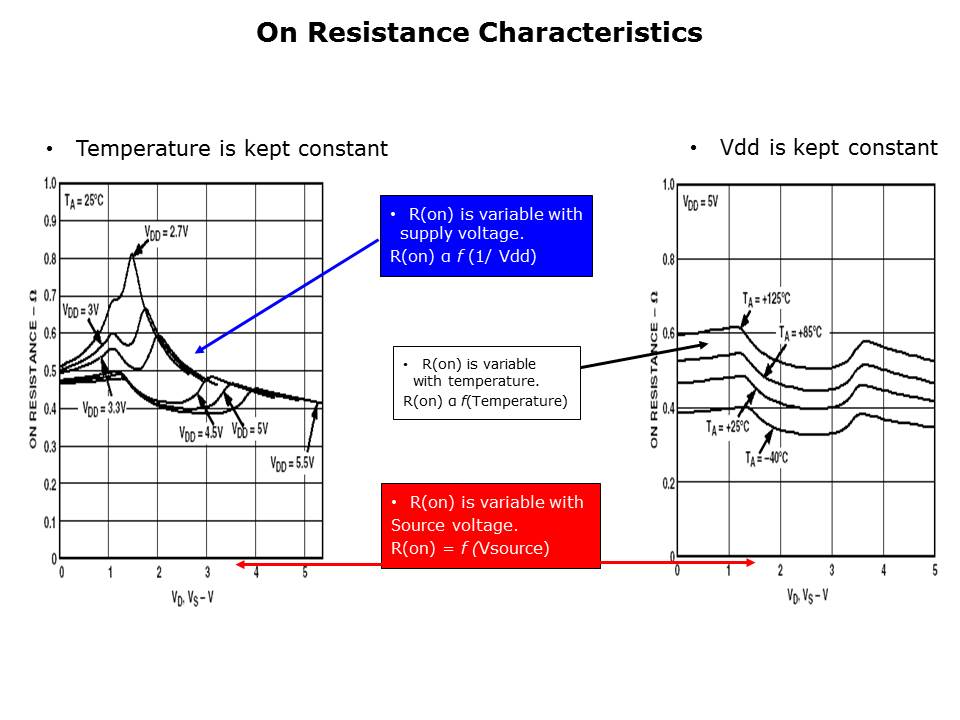 Switch Fundamentals Slide 11