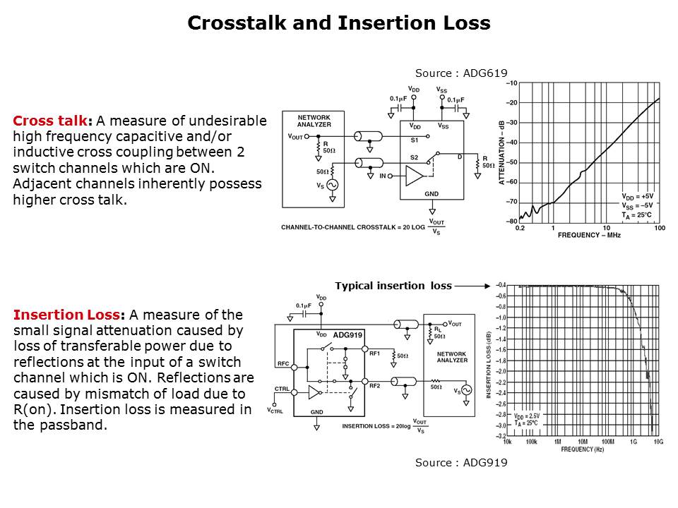 Switch Fundamentals Slide 24