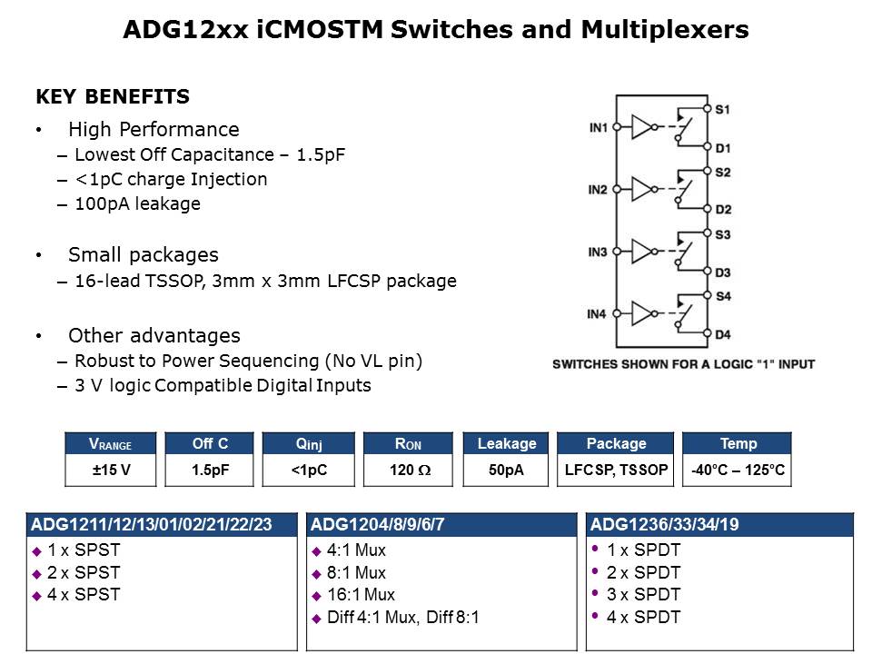 iCMOS Switches and Multiplexers Slide 4