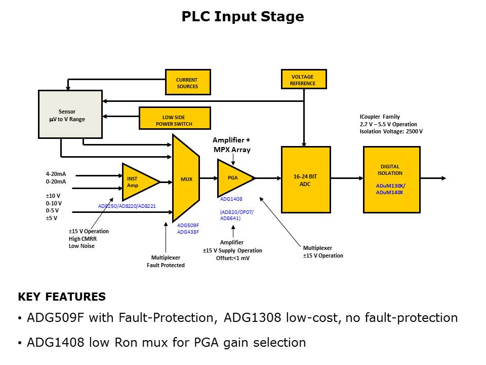 iCMOS Switches and Multiplexers Slide 9