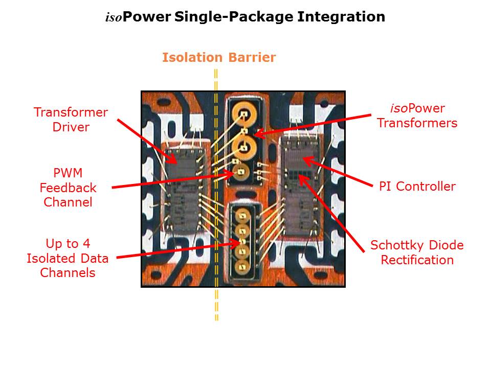 isoPower-Slide4