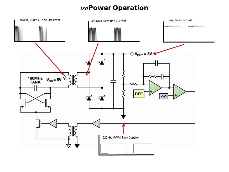 isoPower-Slide9