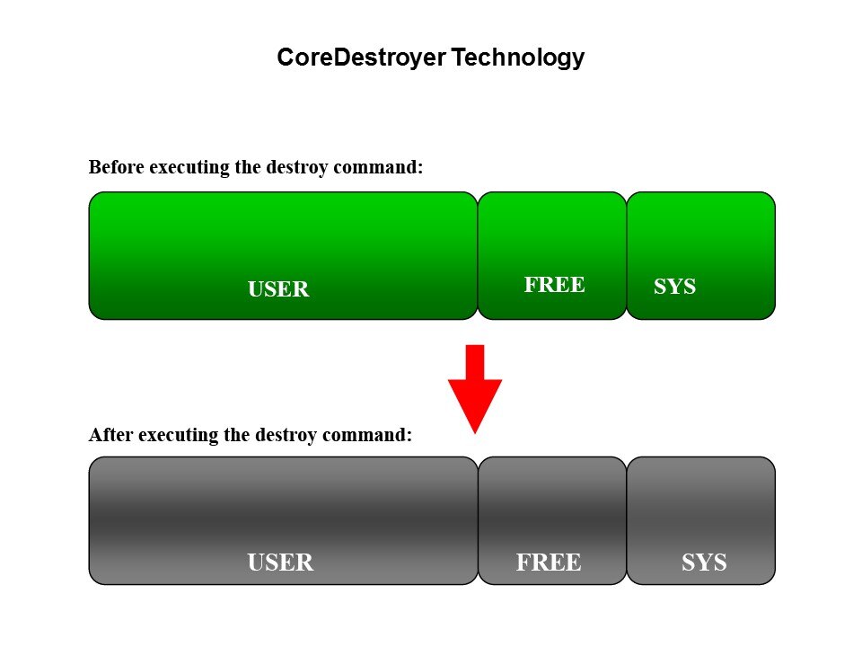 core destroyer