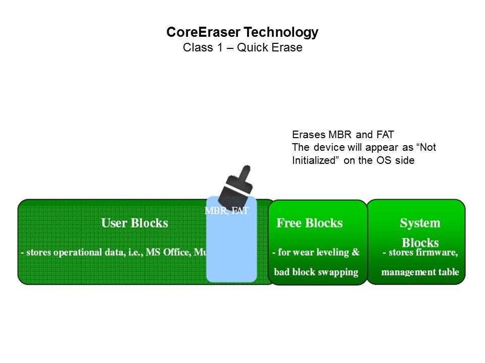 core eraser1