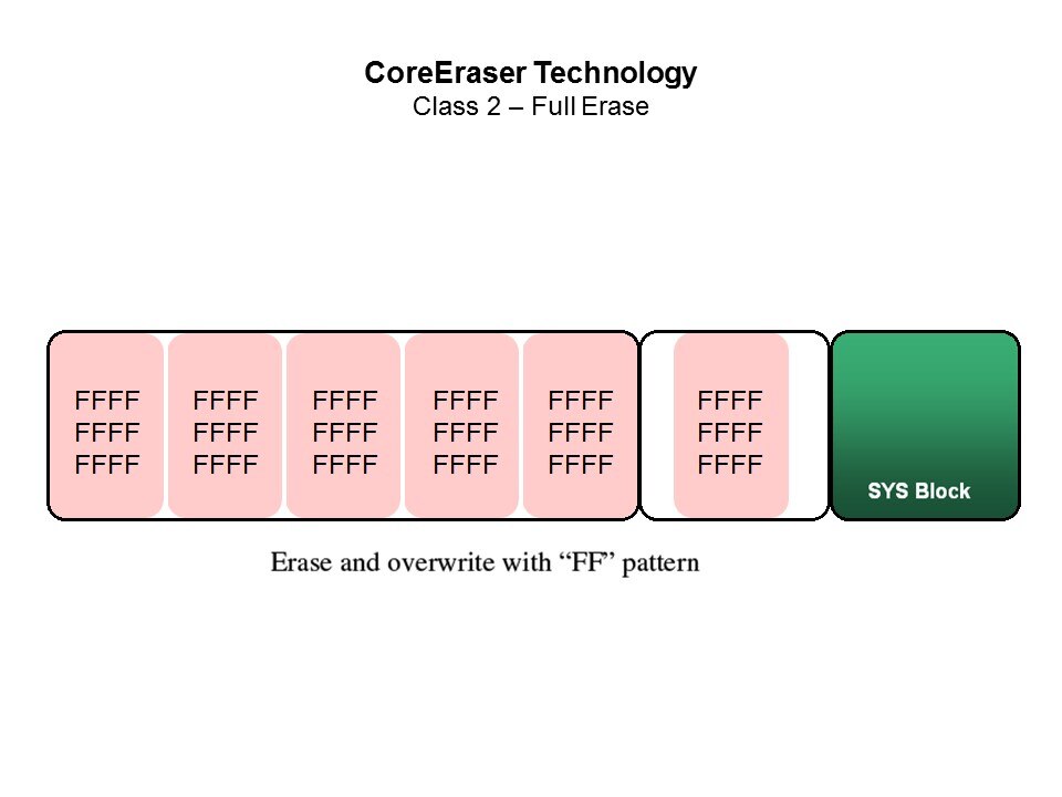 core eraser2
