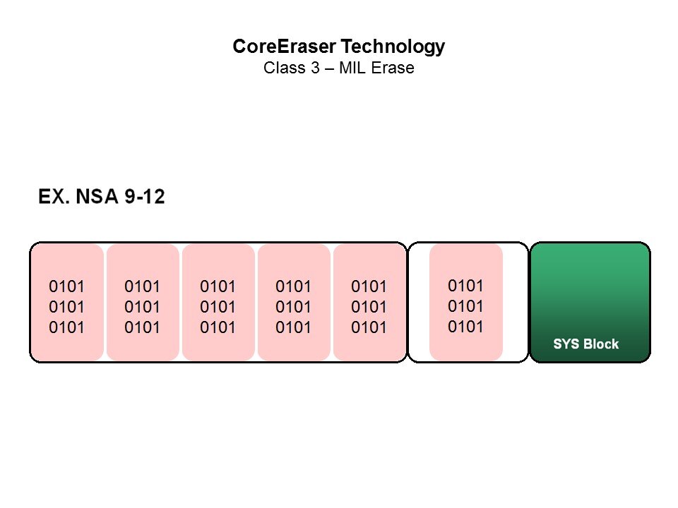 core eraser3
