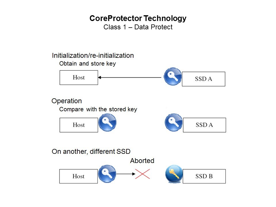 core protector1