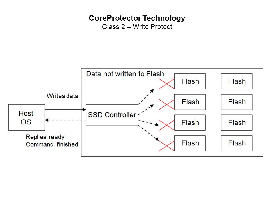 core protector2