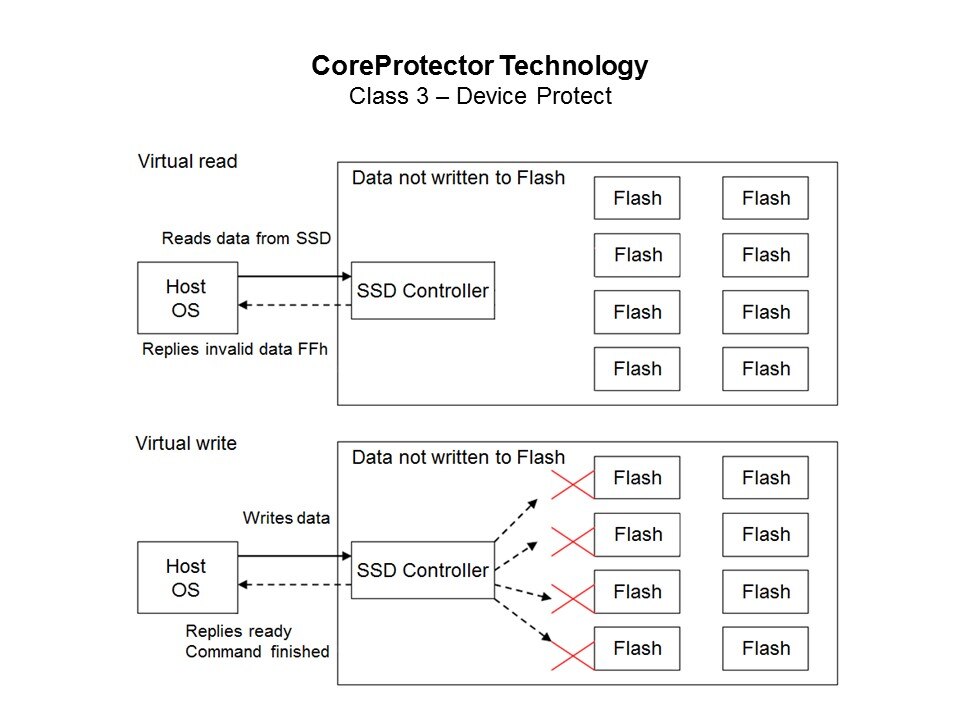 core protector3