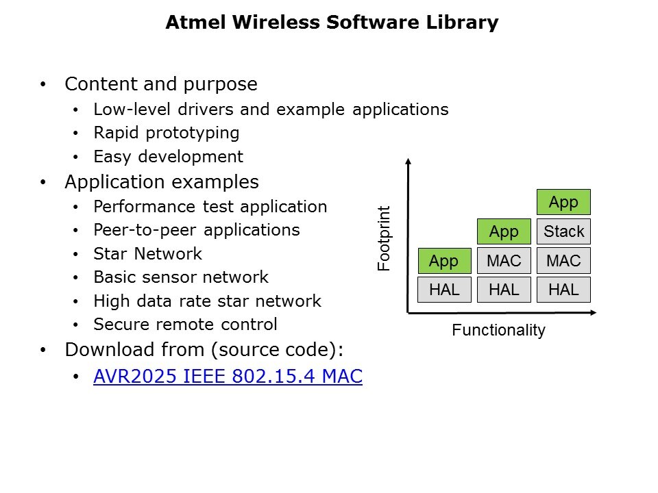 software library