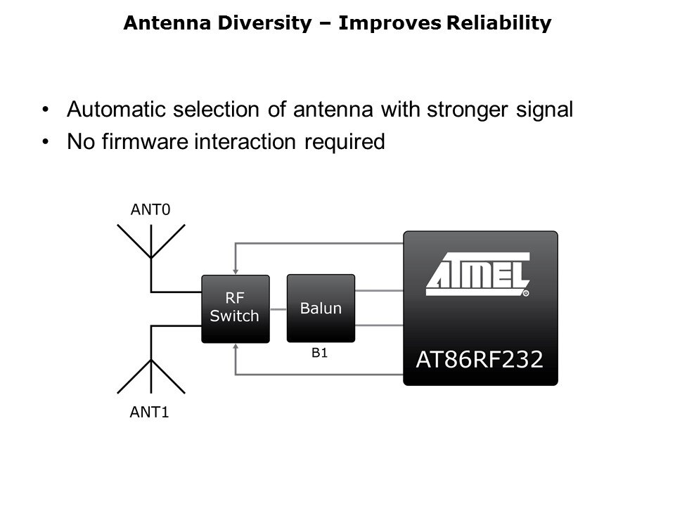 antenna div