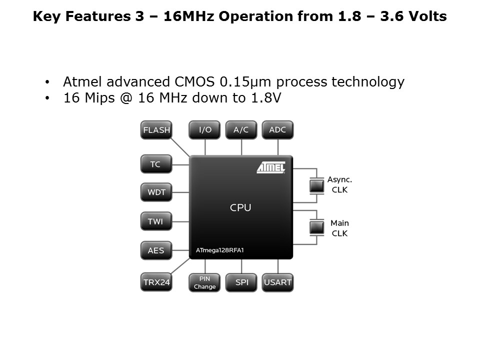 ATmega128RFA1-Slide10