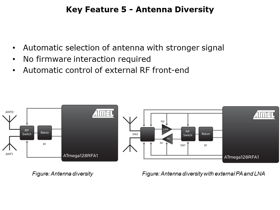 ATmega128RFA1-Slide12