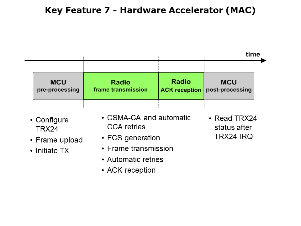 ATmega128RFA1-Slide16