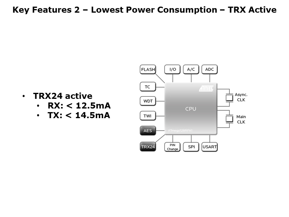 ATmega128RFA1-Slide9