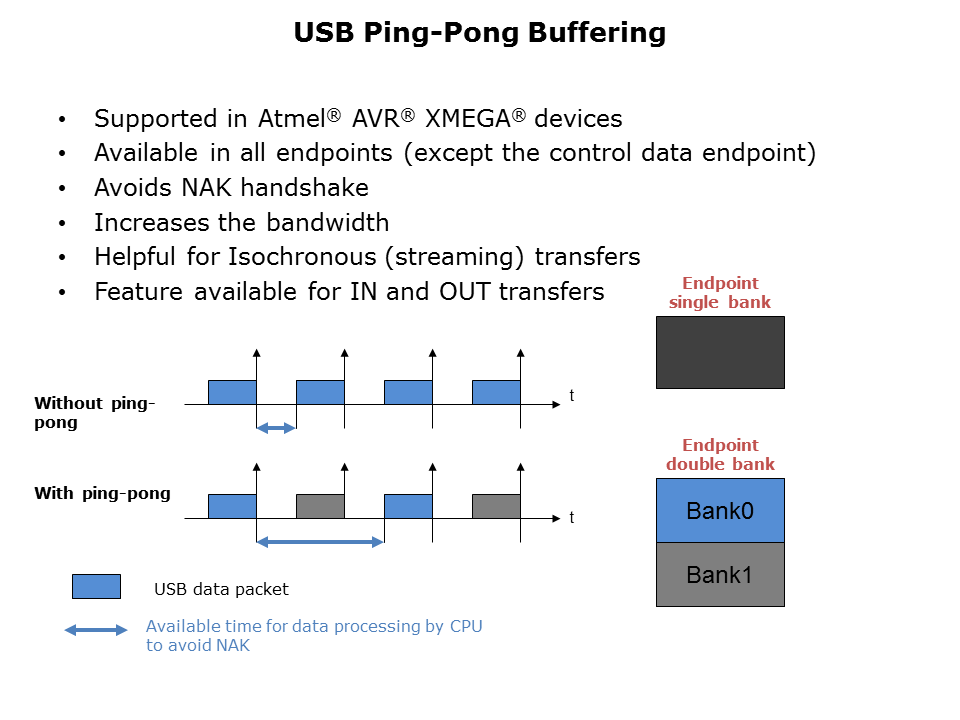 XMEGA-USB-Connectivity-Slide3