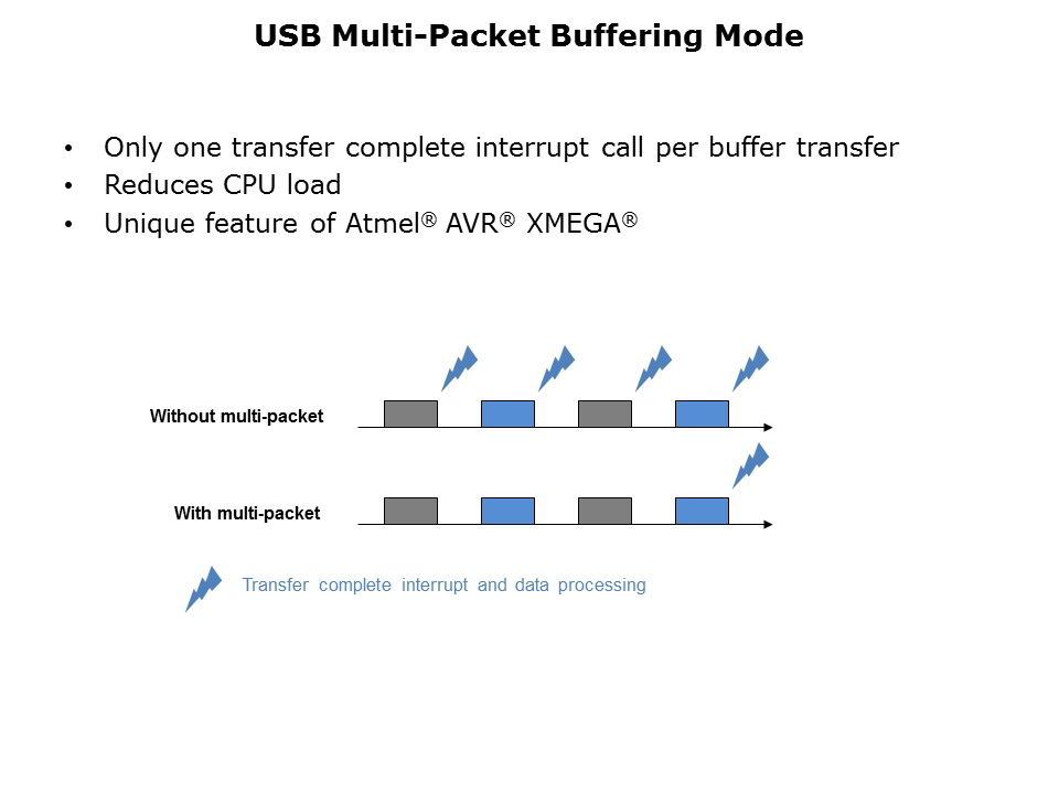 XMEGA-USB-Connectivity-Slide7