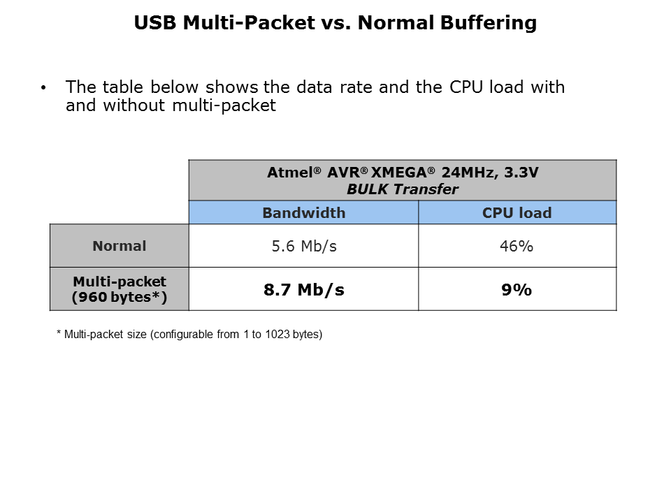 XMEGA-USB-Connectivity-Slide8