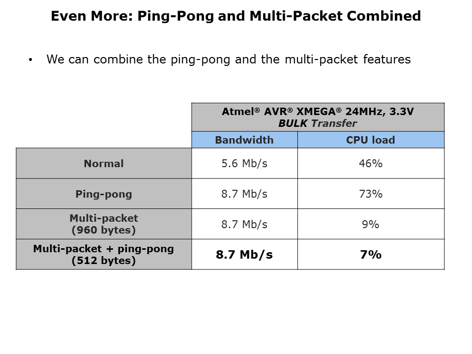 XMEGA-USB-Connectivity-Slide9