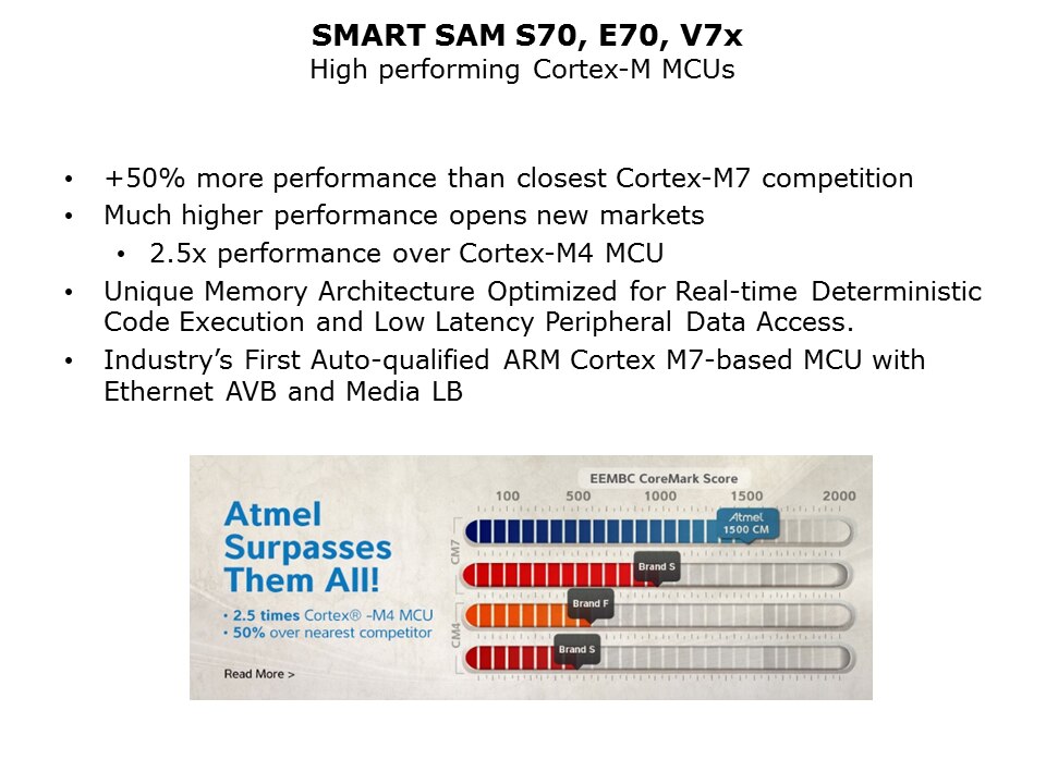 Cortex-M7-Slide2