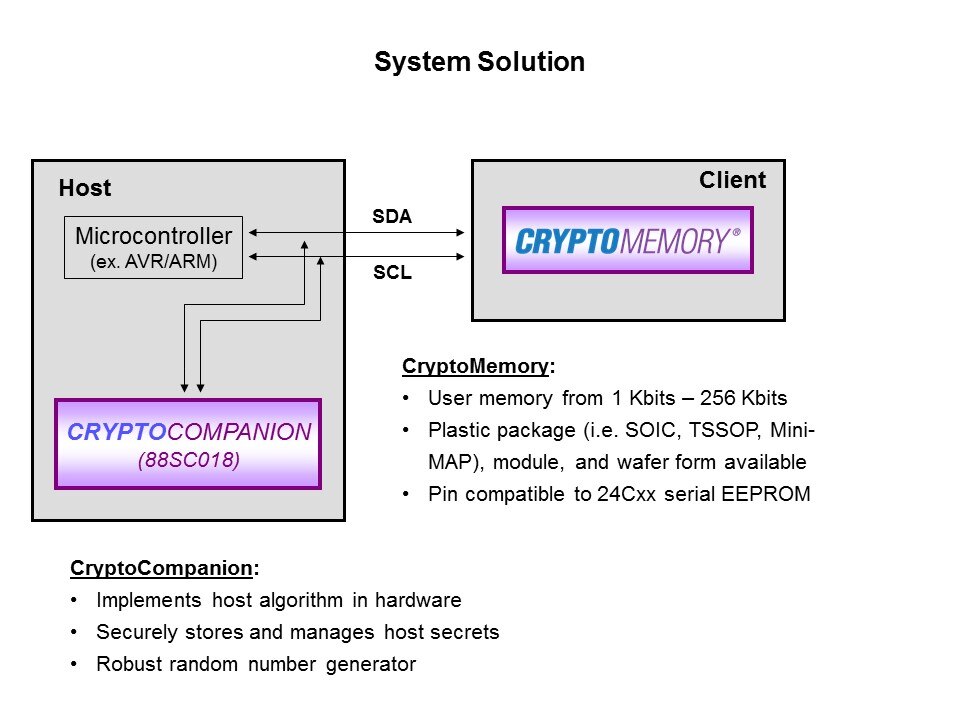 Crypto Products Slide 21