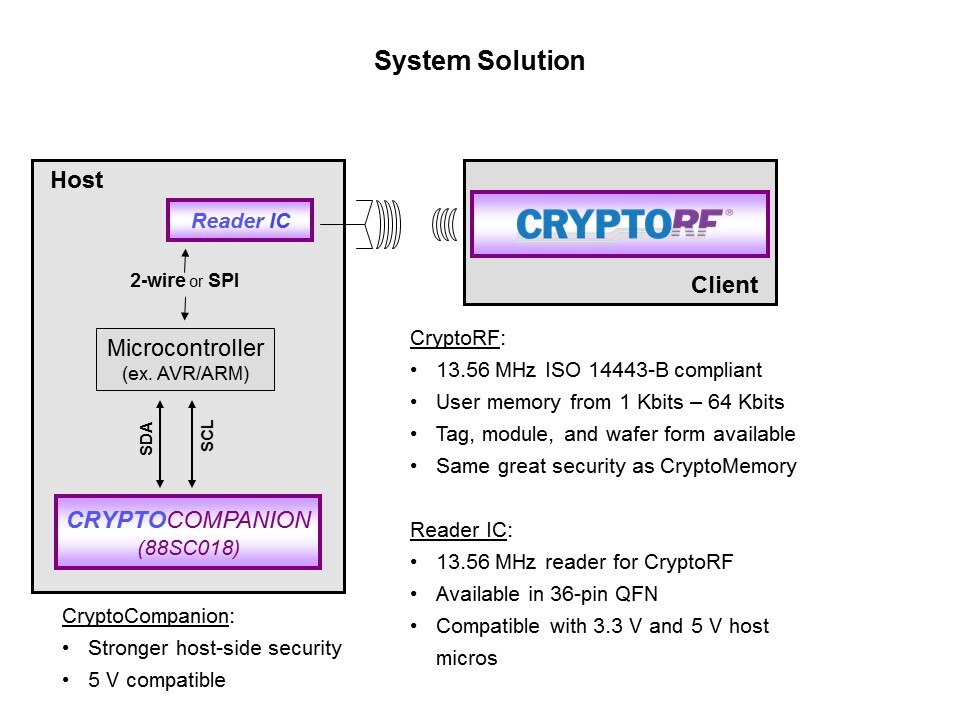 Crypto Products Slide 25