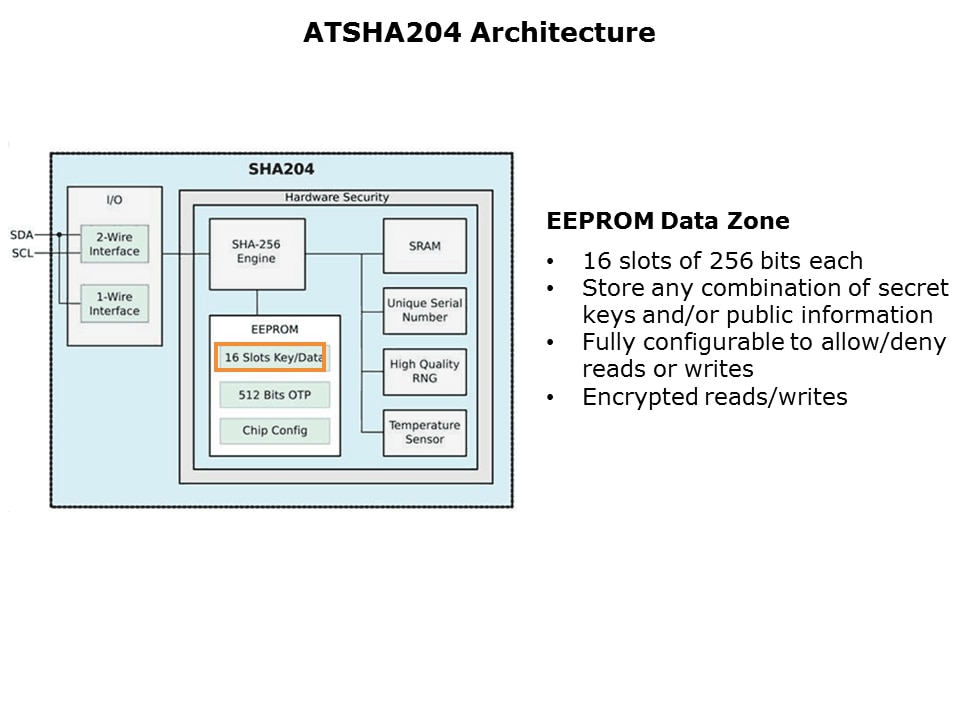 ATSHA204-Slide6