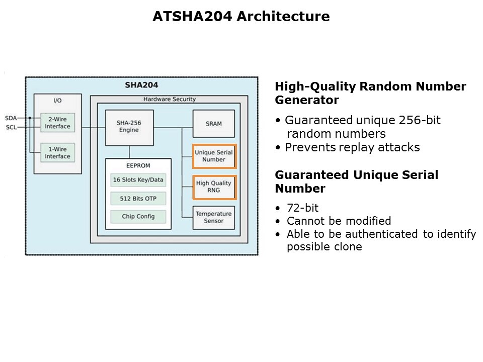 ATSHA204-Slide8