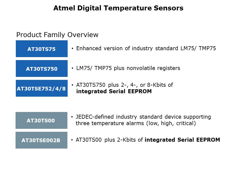 temp-sensor-slide2
