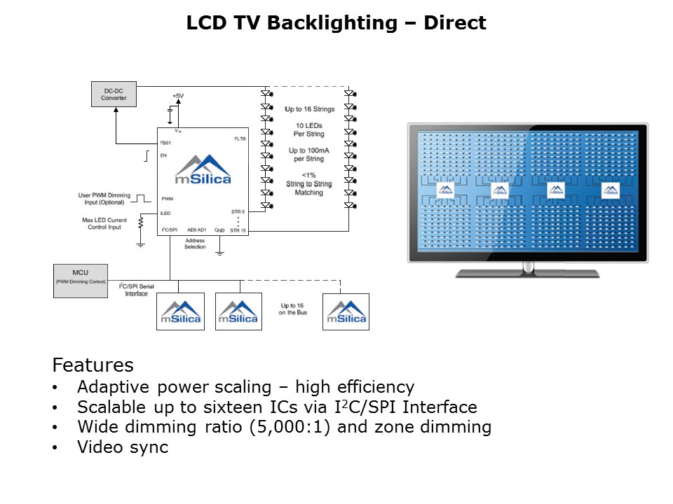 Panel-Backlighting-Slide10