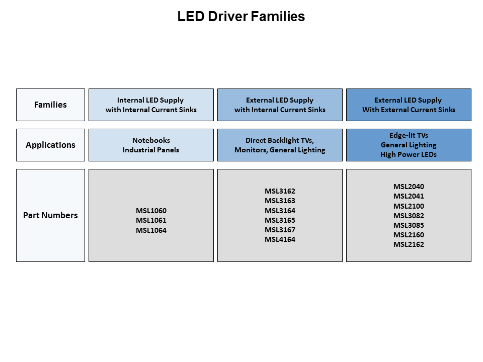 Panel-Backlighting-Slide1
