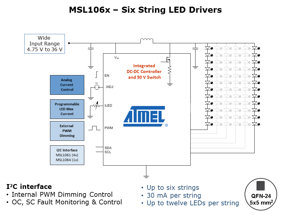 Panel-Backlighting-Slide11