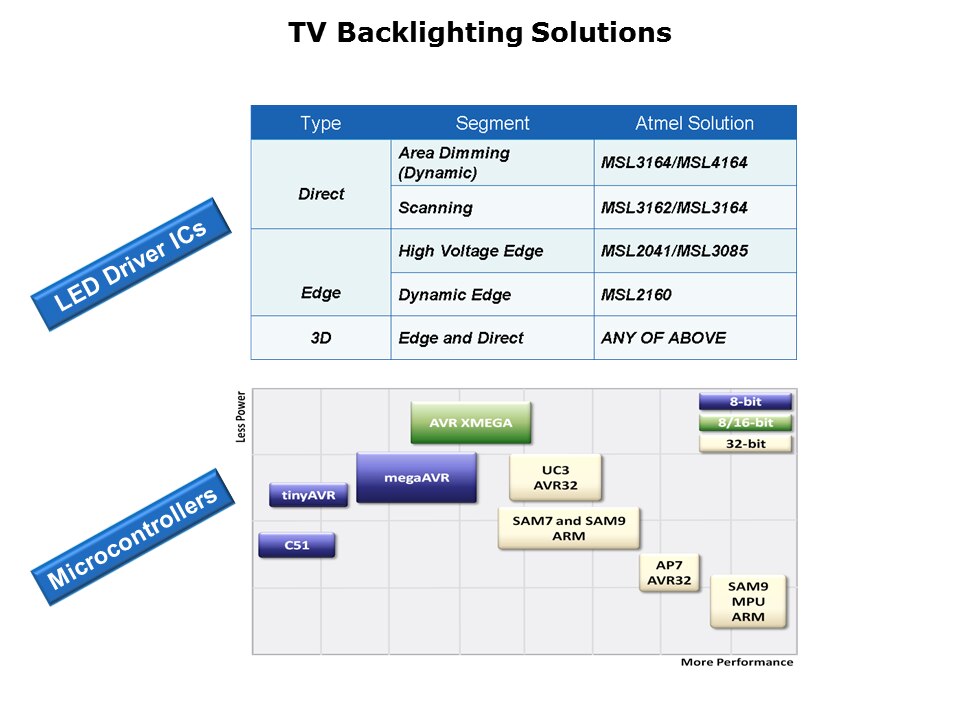 Panel-Backlighting-Slide8