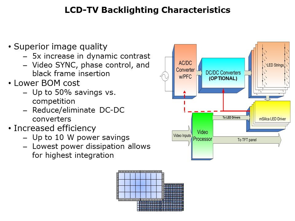 Panel-Backlighting-Slide9
