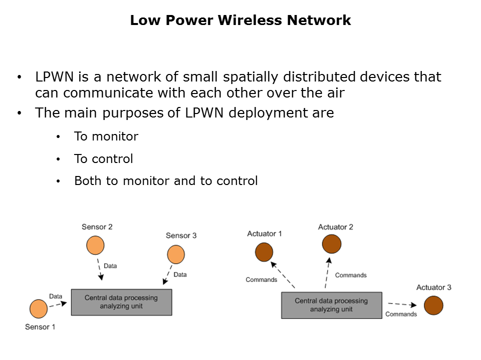 Wireless-Network-Slide2