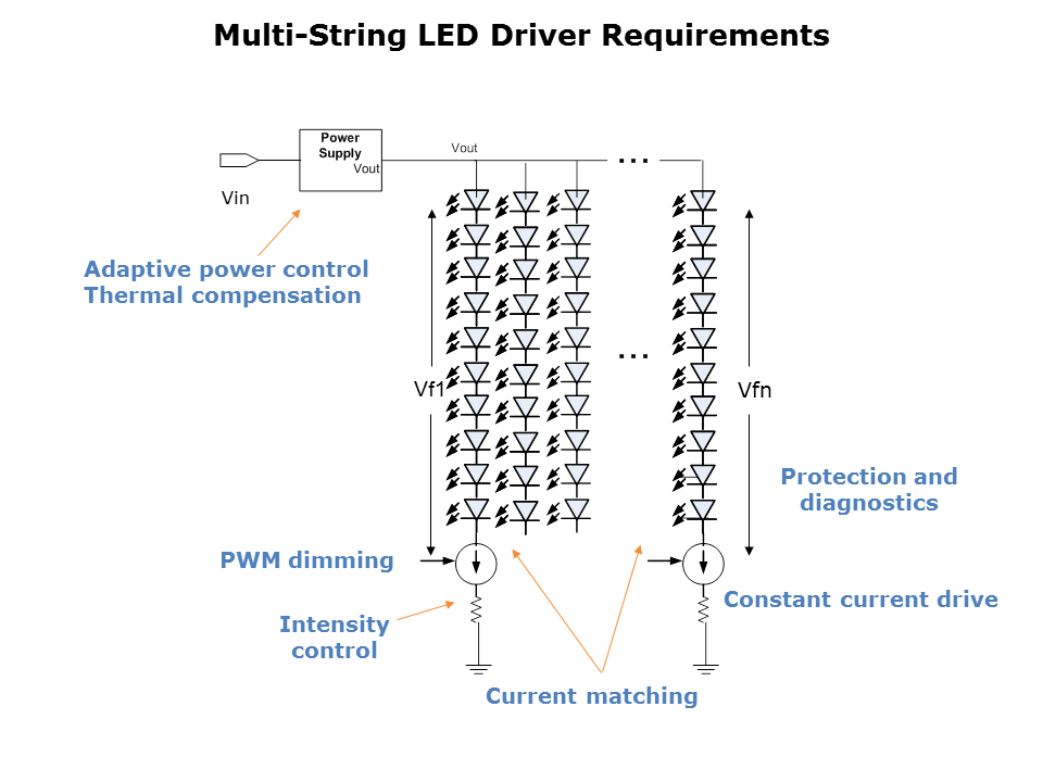 LED-Driver-Slide5