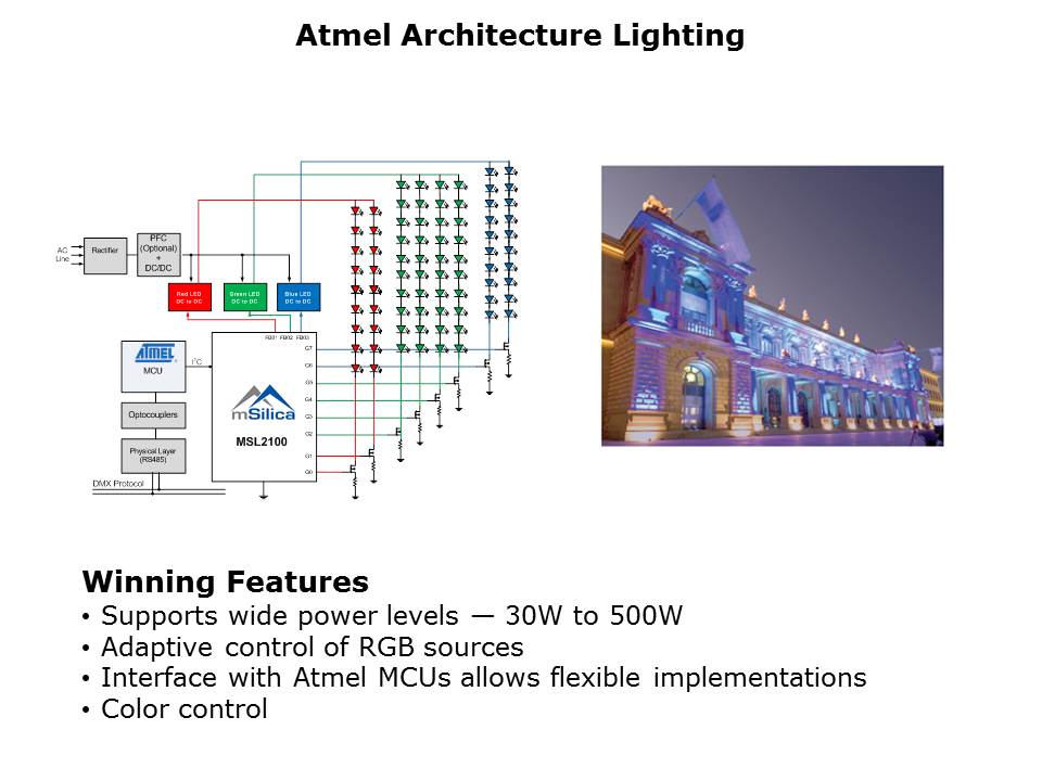 LED-Lighting-Slide11