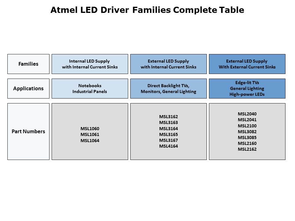 LED-Lighting-Slide3