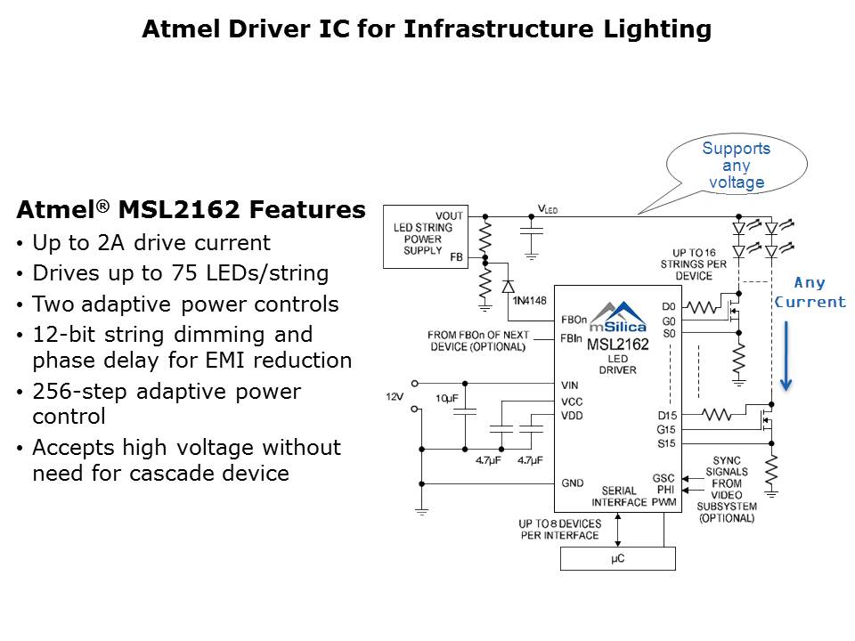 LED-Lighting-Slide8