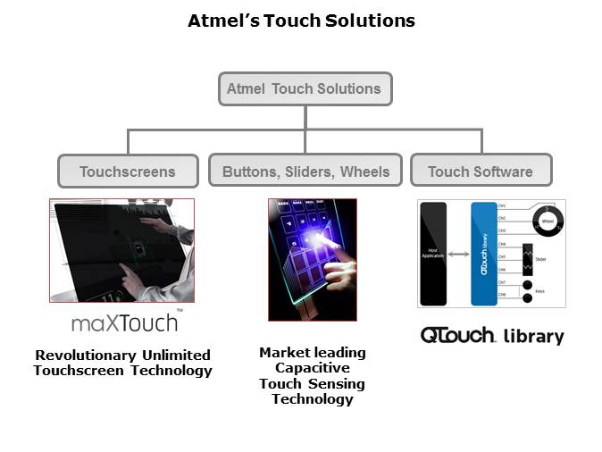 QTouch - Create Touch Applications Slide 3