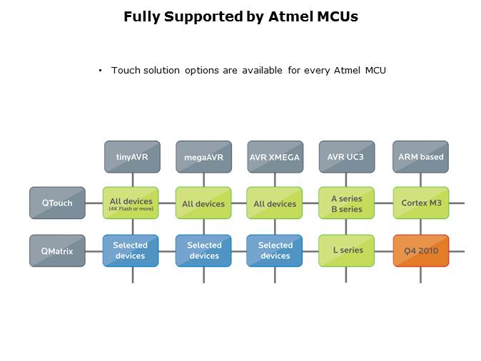 QTouch - Create Touch Applications Slide 5