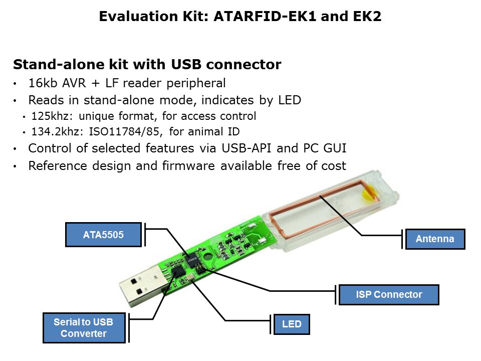 RFID-Slide23